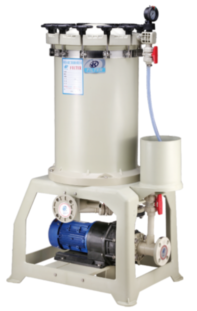 化學藥液過濾機的過濾速度與哪些因素有關呢?